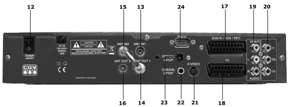 CGV PREMIO PVR-D80A - Description de la face avant - 2