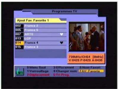 CGV PREMIO ST2 - «Programmes TV» : édition des programmes TV - 2