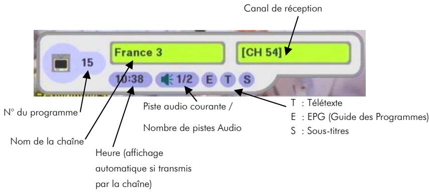 CGV PREMIO ST2 - Sélection d'une chaîne : touches "▲(p+)▼(p-) - 1