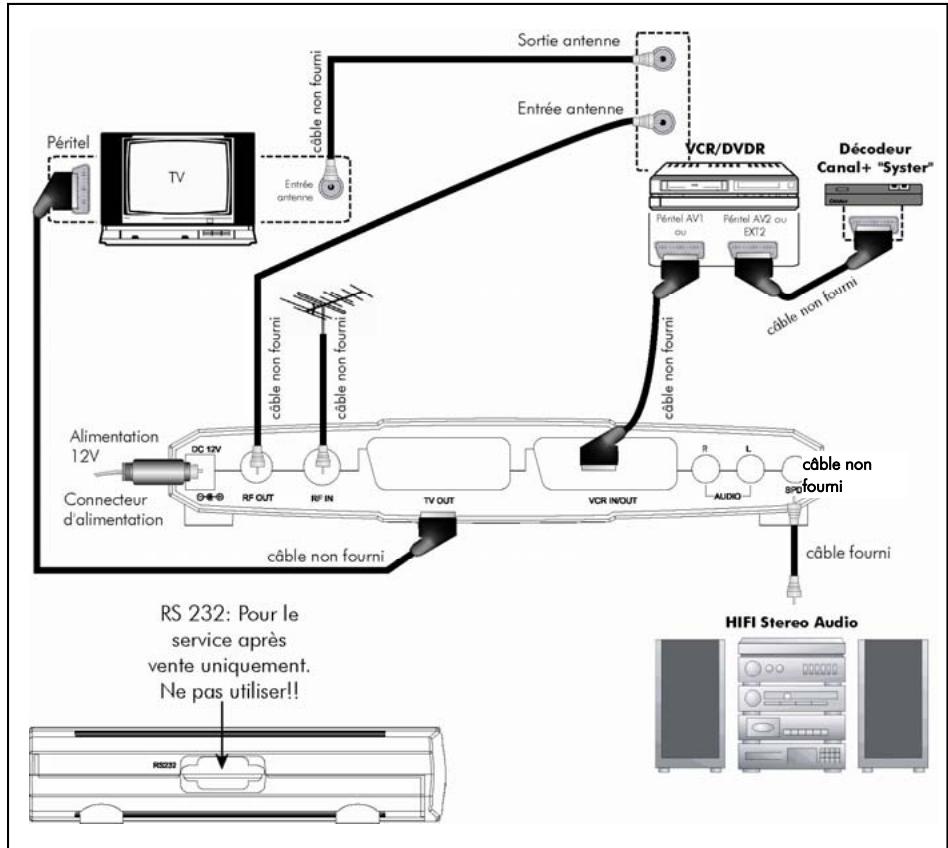 CGV PREMIO ST2 - Utilisation d'un adaptateur TNT - 1