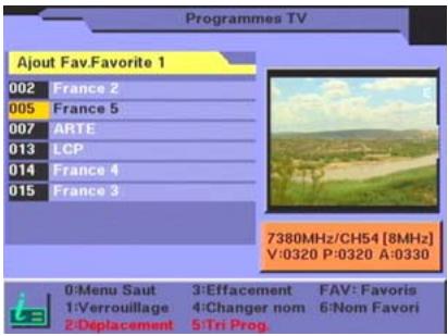 CGV PREMIO ST2 - «FAV : favoris - 1