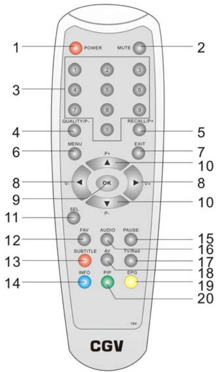 CGV PREMIO ST2 - Télécommande - 1