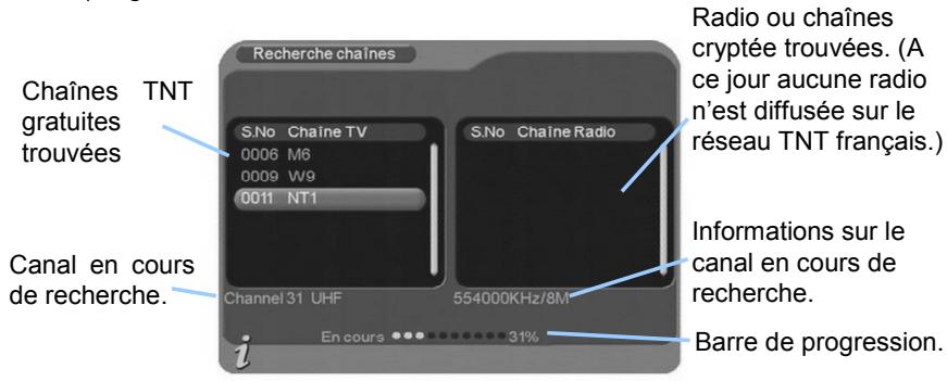 CGV PREMIO ST4 - Première mise en route - 1