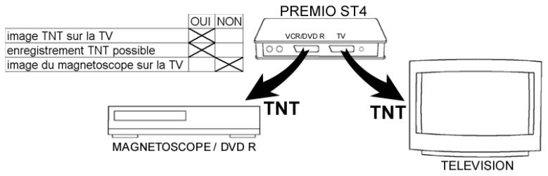CGV PREMIO ST4 - Mode hebdomadaire - 3