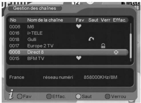 CGV PREMIO ST4 - TNT gestion des chaînes gestion des chaînes - 1
