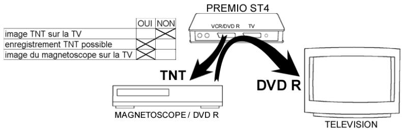CGV PREMIO ST4 - Mode "AV" en mode ACTIF (normal) - 1