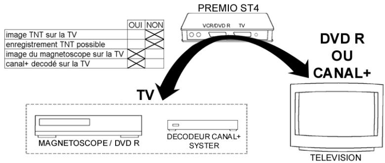 CGV PREMIO ST4 - Mode stand-by - 1