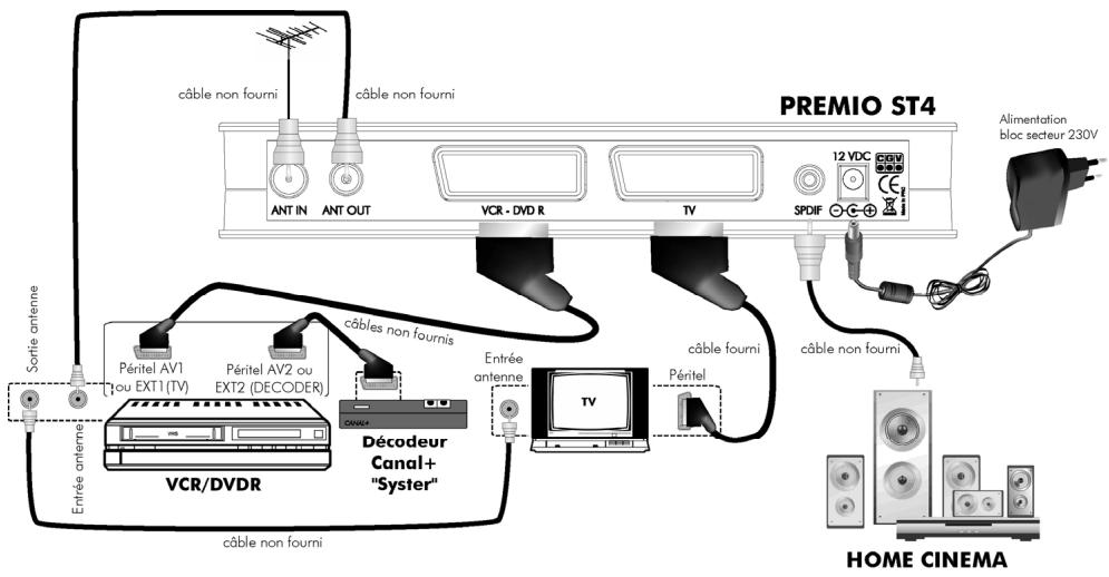 CGV PREMIO ST4 - Connectique et contrôles - 3
