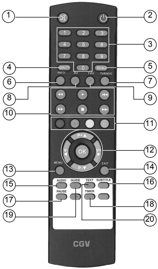 CGV PREMIO ST4 - Télécommande - 1