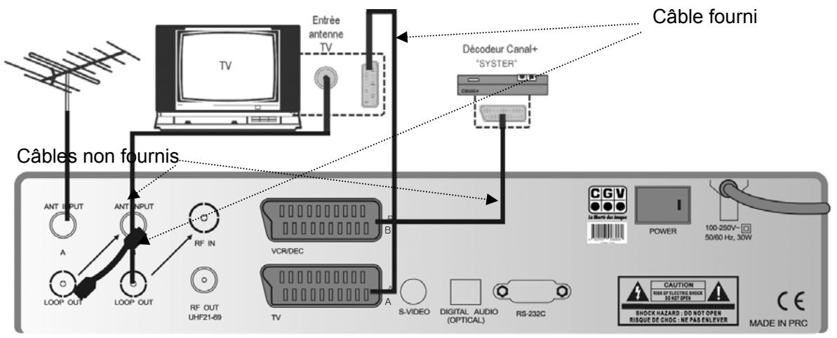 CGV PREMIO TWIN - Conseil de sécurité - 1