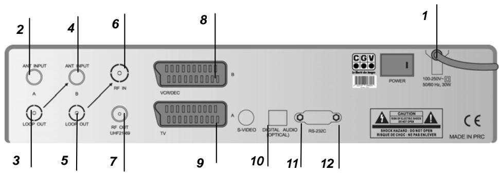 CGV PREMIO TWIN - Vue arrêté - 1