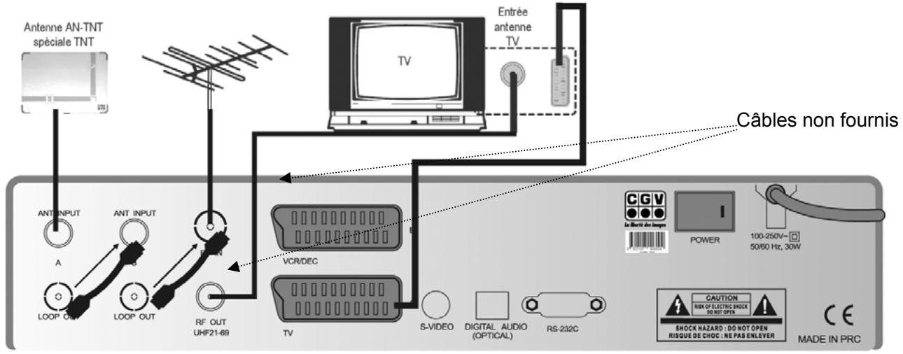 CGV PREMIO TWIN - Conseil de sécurité - 4