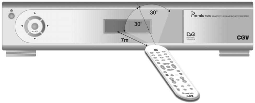 CGV PREMIO TWIN - Angle de fonctionnement - 1