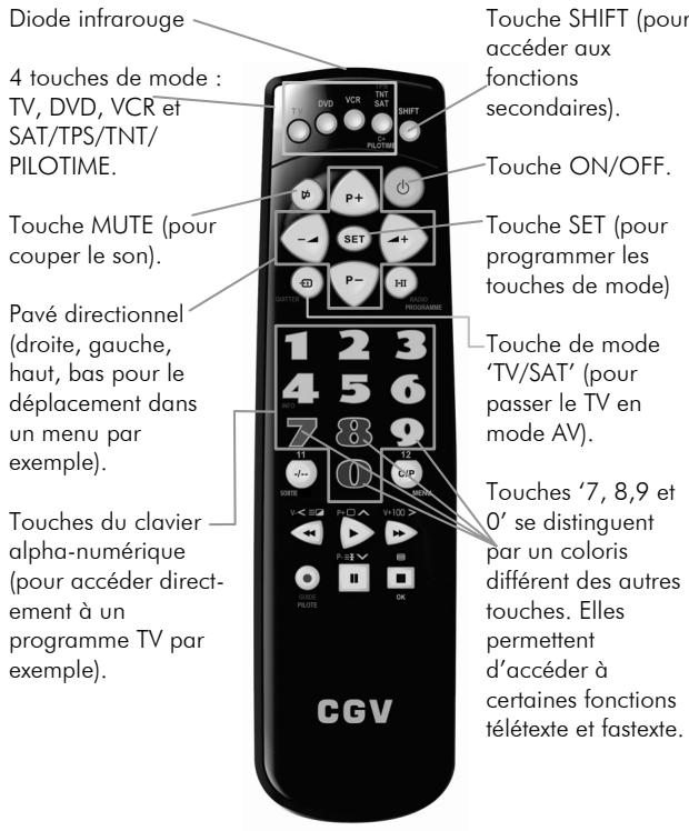 CGV RAYLINE FIDELIO 4 - Principales caractéristiques - 1