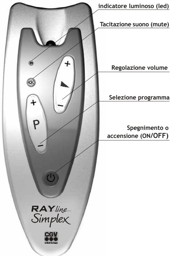 CGV RAYLINE SIMPLEX - 8_VISUALISATION du code actif - 1