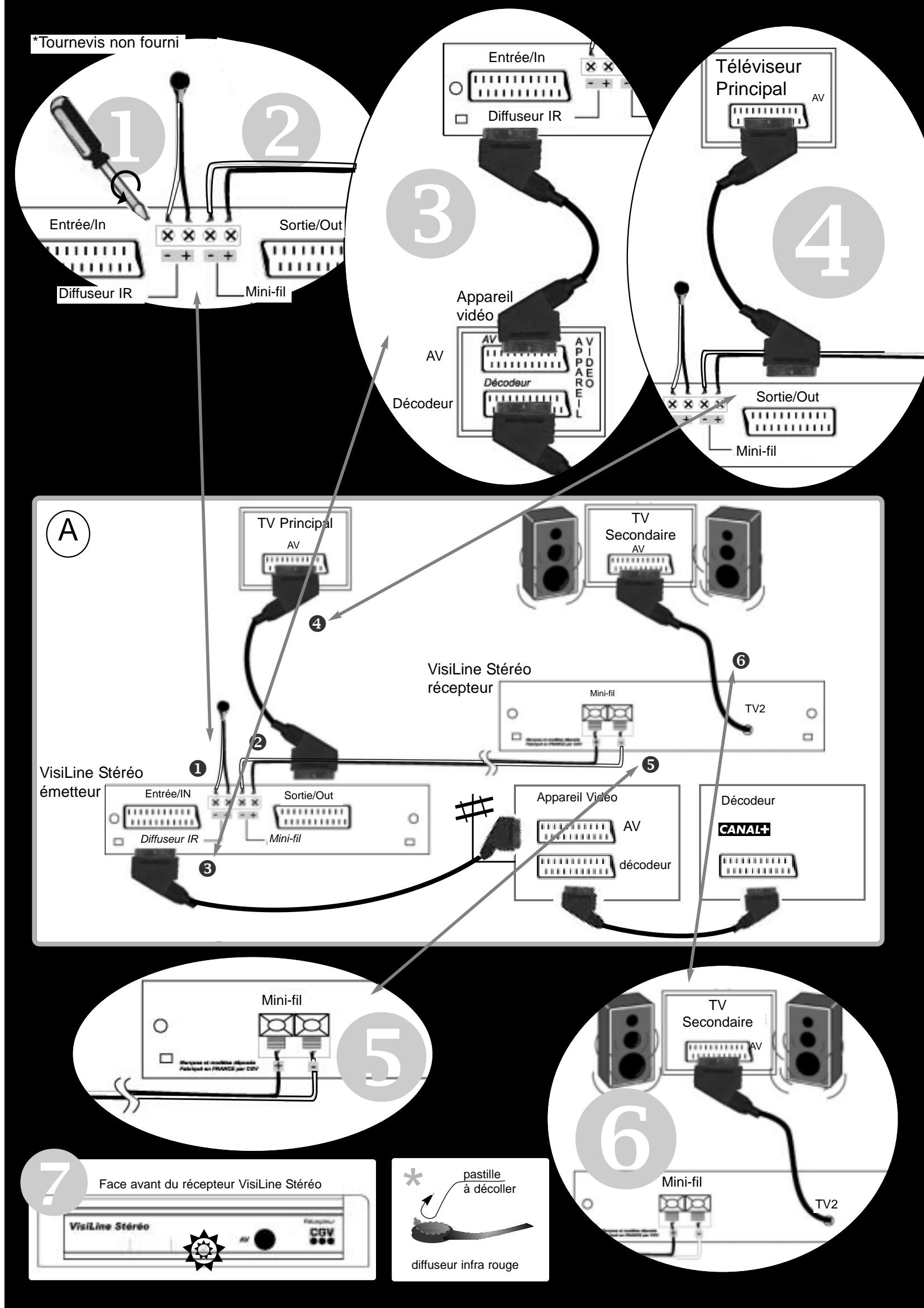 CGV VISILINE STEREO - - Installation - 1
