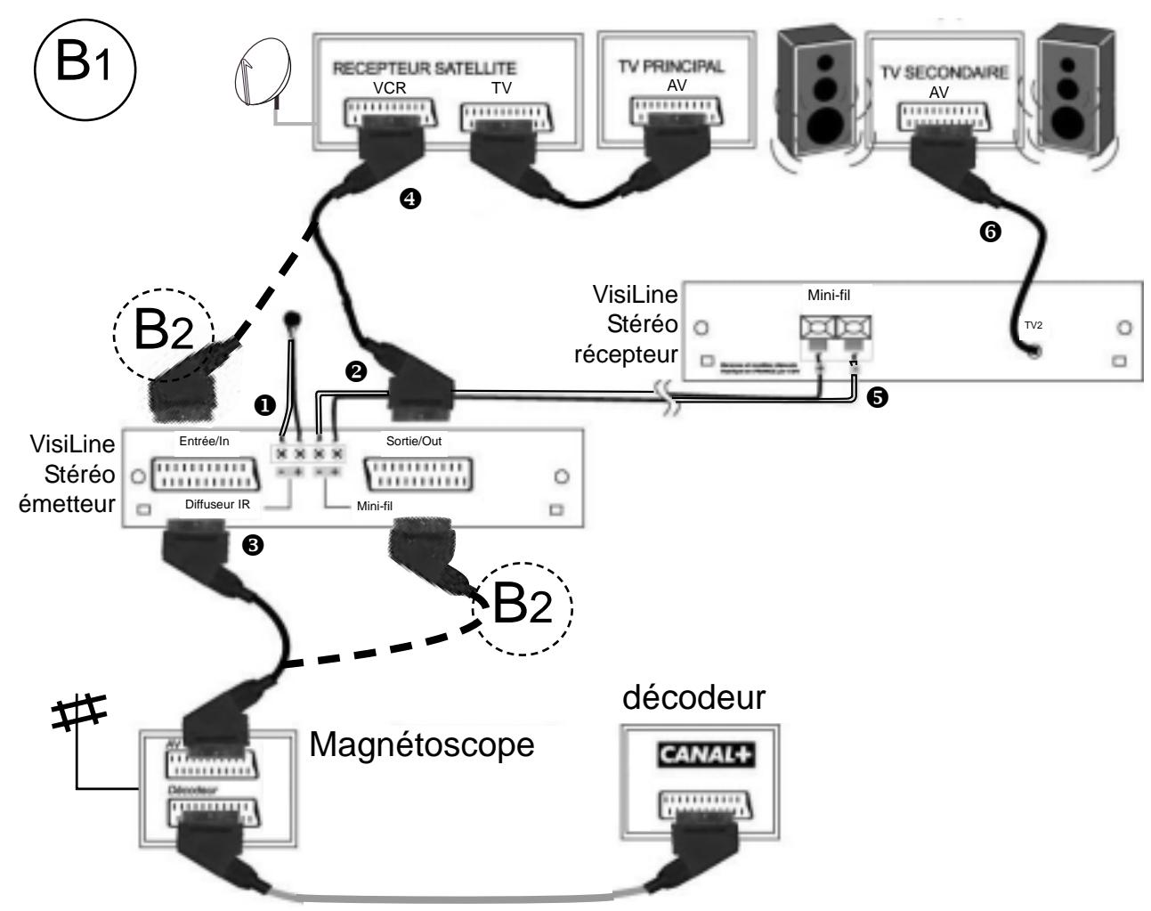 CGV VISILINE STEREO - - Utilisation - 1