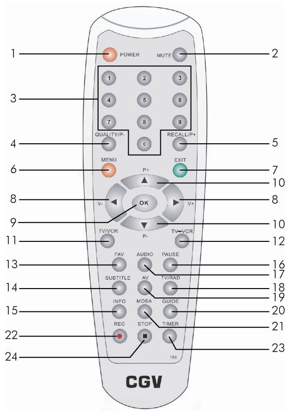 CGV PREMIO DT3 - Télécommande - 1