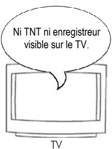 CGV PREMIO HD-W - Annexe c. fonctionnement des pièces du PREMIO hd-w - 7