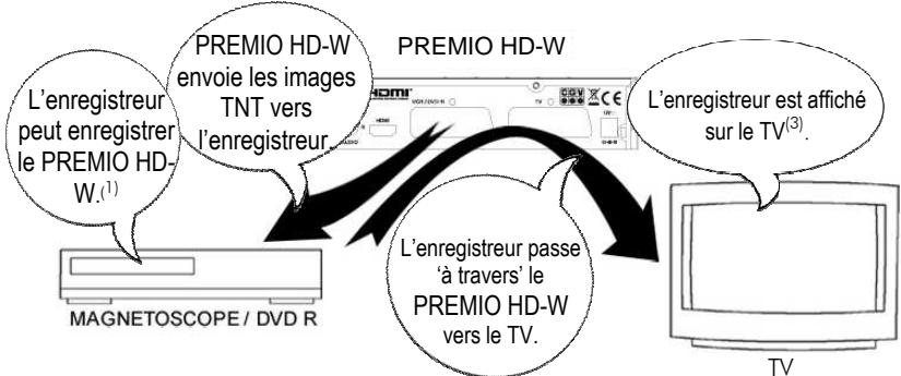 CGV PREMIO HD-W - Annexe c. fonctionnement des pièces du PREMIO hd-w - 4