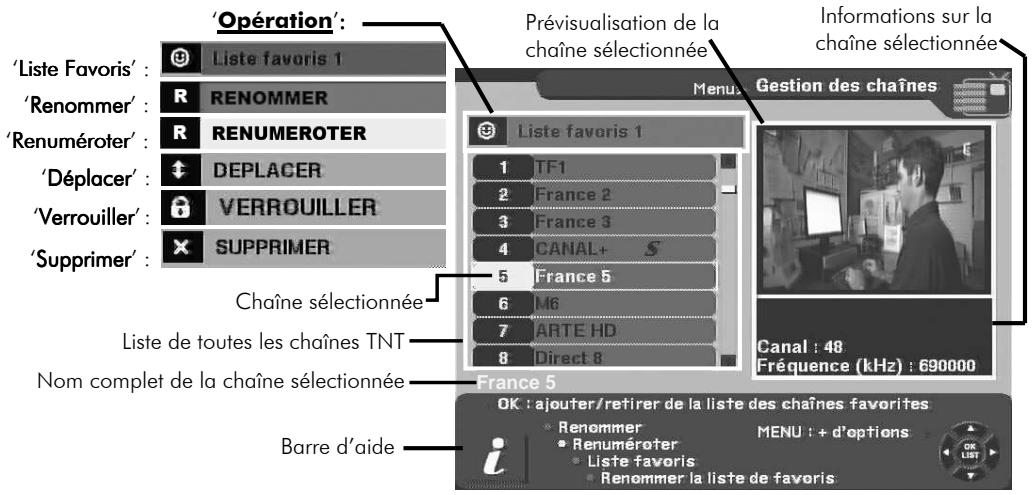 CGV PREMIO HD-W - Sous-menu '1-gestion des chaînes - 2