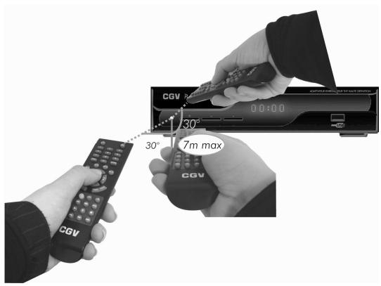 CGV PREMIO HD-W - Angle et distance de fonctionnement - 1