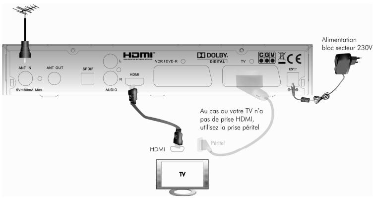 CGV PREMIO HD-W - Angle et distance de fonctionnement - 2