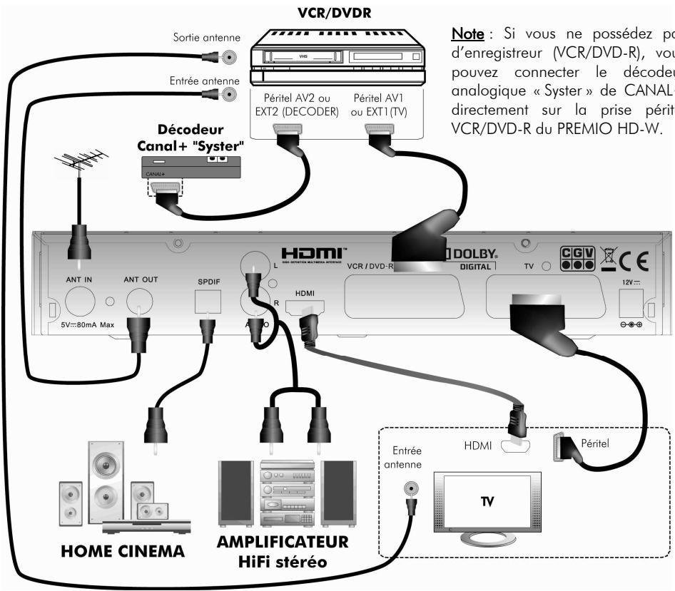 CGV PREMIO HD-W - Angle et distance de fonctionnement - 3