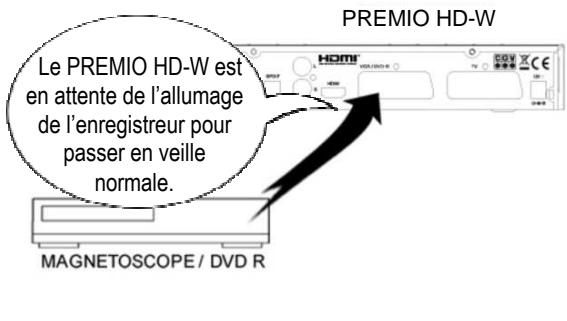 CGV PREMIO HD-W - Annexe c. fonctionnement des pièces du PREMIO hd-w - 6