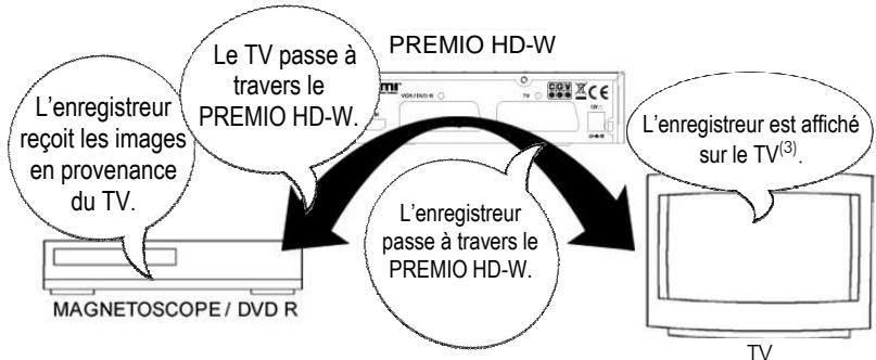 CGV PREMIO HD-W - Annexe c. fonctionnement des pièces du PREMIO hd-w - 5