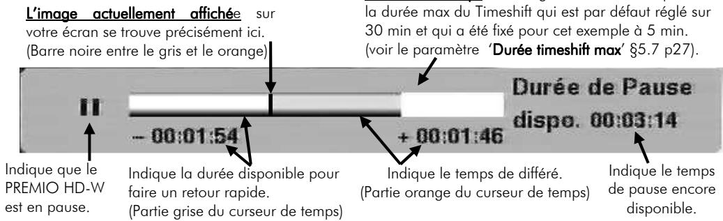 CGV PREMIO HD-W - Timeshift (visualisation différée) : qu'est-ce que c'est? - 1