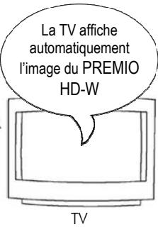 CGV PREMIO HD-W - Annexe c. fonctionnement des pièces du PREMIO hd-w - 2
