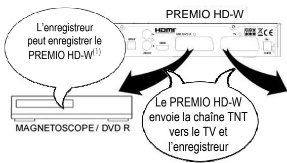CGV PREMIO HD-W - Annexe c. fonctionnement des pièces du PREMIO hd-w - 1