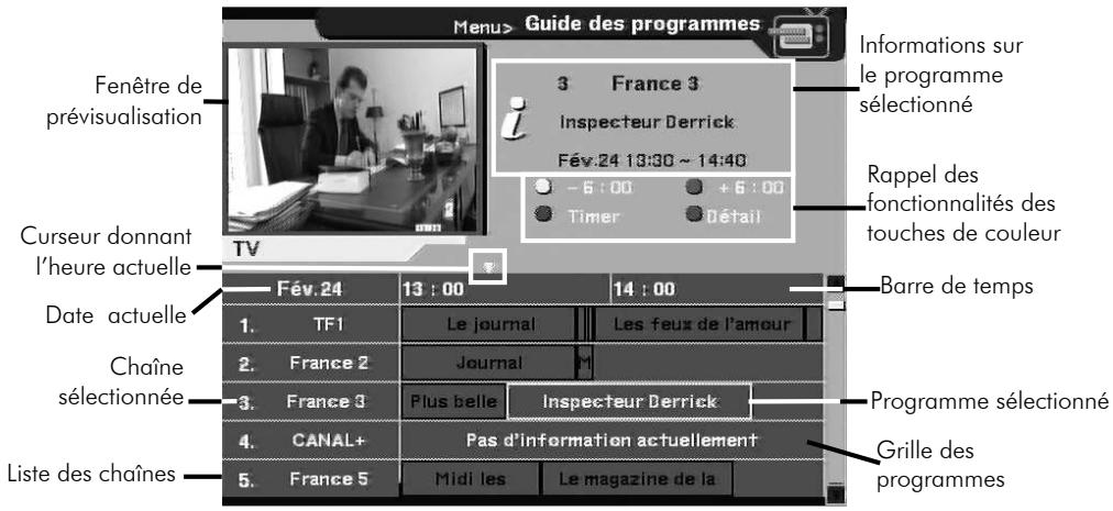 CGV PREMIO HD-W - Guide des programmes (EPG) - 1