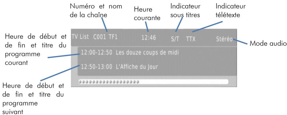 CGV PREMIO HD-W3 - Sélection des chaînes - 1