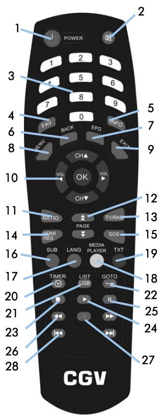 CGV PREMIO HD-W3 - Télécommande - 1