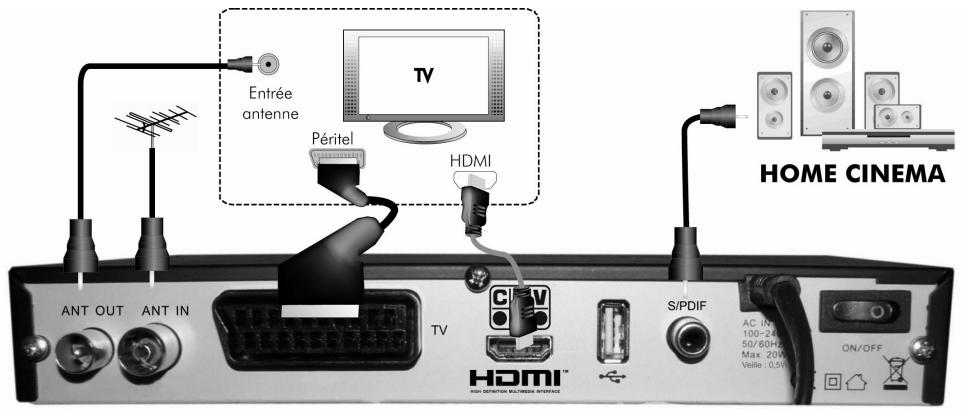 CGV PREMIO HD-W3 - Connectique et contrôles - 3