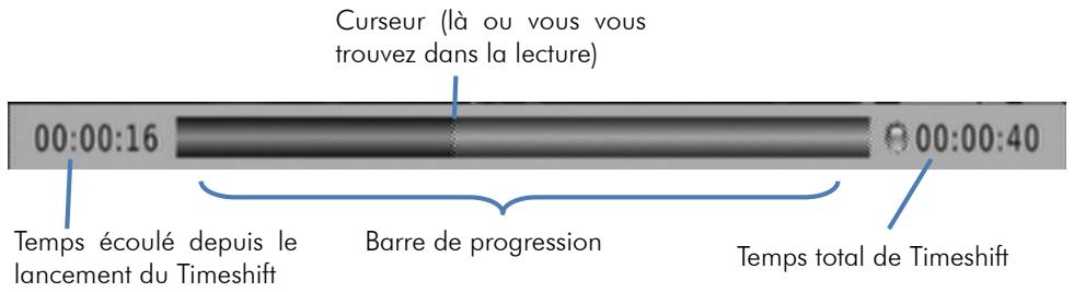 CGV PREMIO HD-W3 - Timeshift (visualisation différée) : qu'est-ce que c'est ? - 1