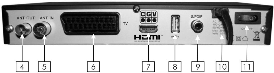 CGV PREMIO HD-W3 - Connectique et contrôles - 1