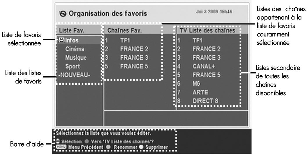 CGV PREMIO SAT HD-W - Gérer les listes de chaînes favorites - 1