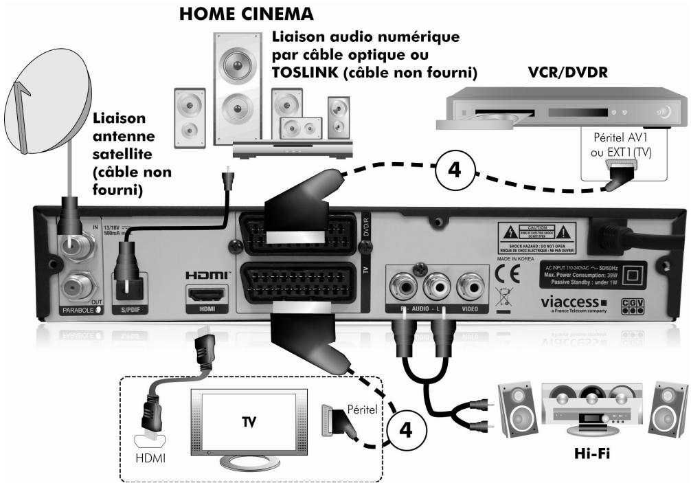 CGV PREMIO SAT HD-W - Branchements classiques - 1
