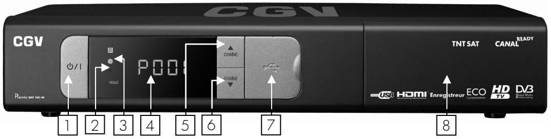 CGV PREMIO SAT HD-W - Description de la face avant - 1