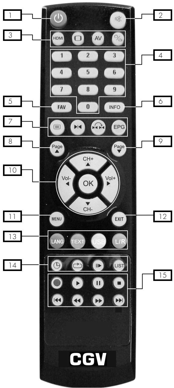 CGV PREMIO SAT HD-W - Voitrélecommande - 1