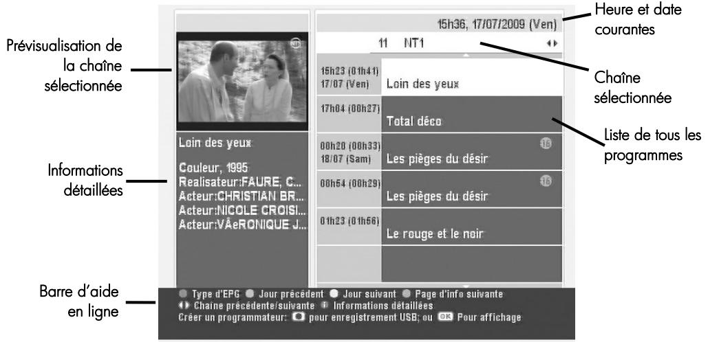 CGV PREMIO SAT HD-W - Consulter l'EPG (Guide Électronique des Programmes) - 1
