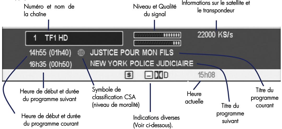CGV PREMIO SAT HD-W - Voir les informations concernant la chaine TV ou la radio - 1