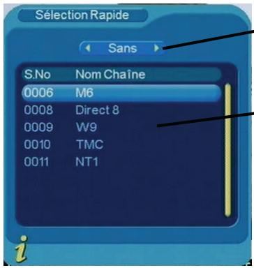CGV PREMIO ST1UW - Liste des chaînes - 1