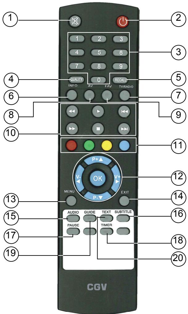 CGV PREMIO ST1UW - Télécommande - 1