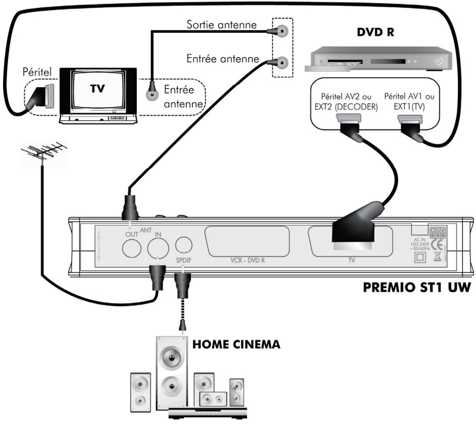 CGV PREMIO ST1UW - Peritel TV : - 1