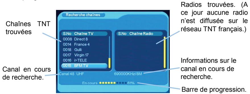 CGV PREMIO ST1UW - Première mise en route - 2