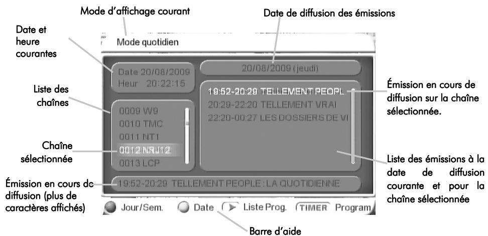 CGV PREMIO ST3 - EPG : Mode Quotidien - 1